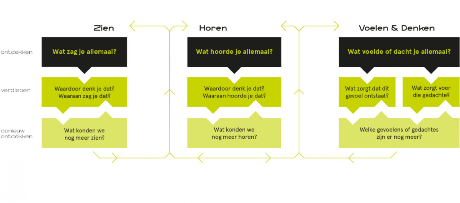 Schema Filmhub Midden conferentie cultuuronderwijs NEOS