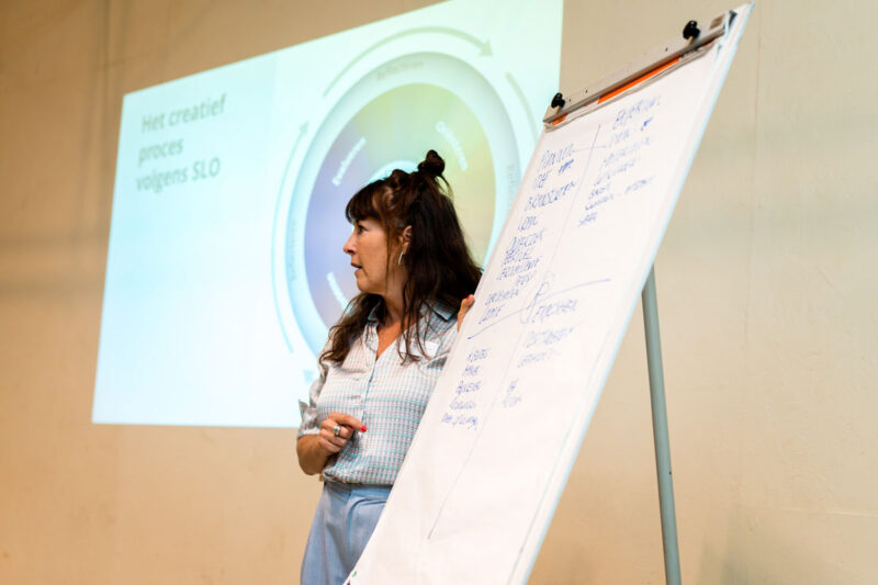 workshop het creatief proces